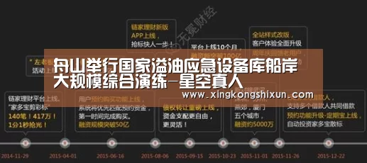 舟山举行国家溢油应急设备库船岸大规模综合演练-星空真人(图1) 星空视讯